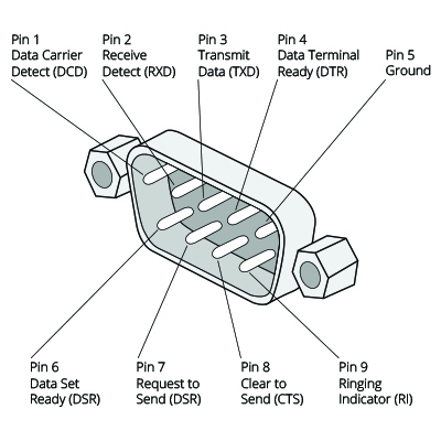 ftdi-led-pin-diagram.jpg