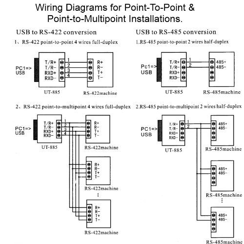 Usb To Rs485    Rs422 Converter Ftdi Chip With Terminals