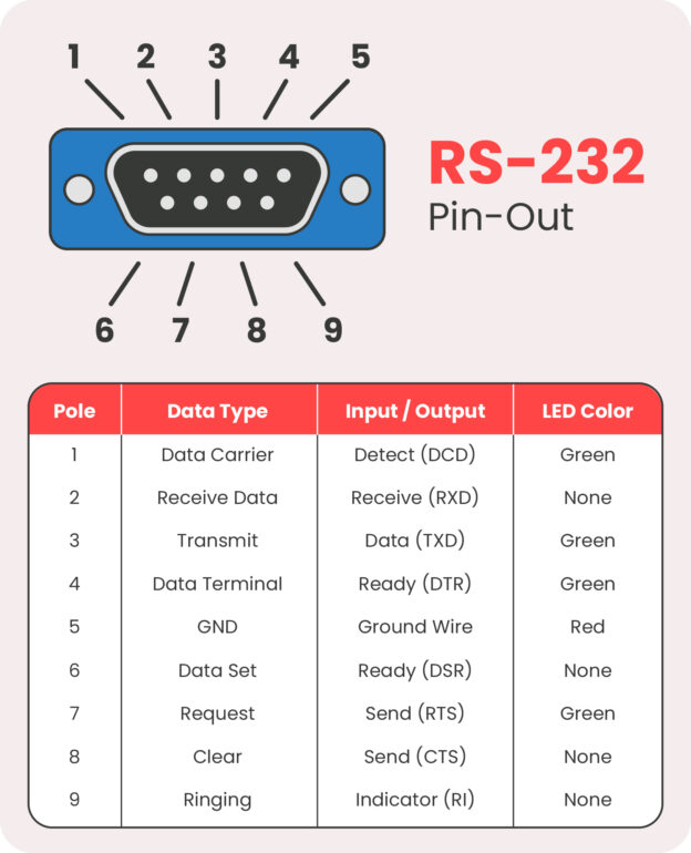 PRO Single Port USB to Serial Adapter with Activity LED 3ft. - Image 6