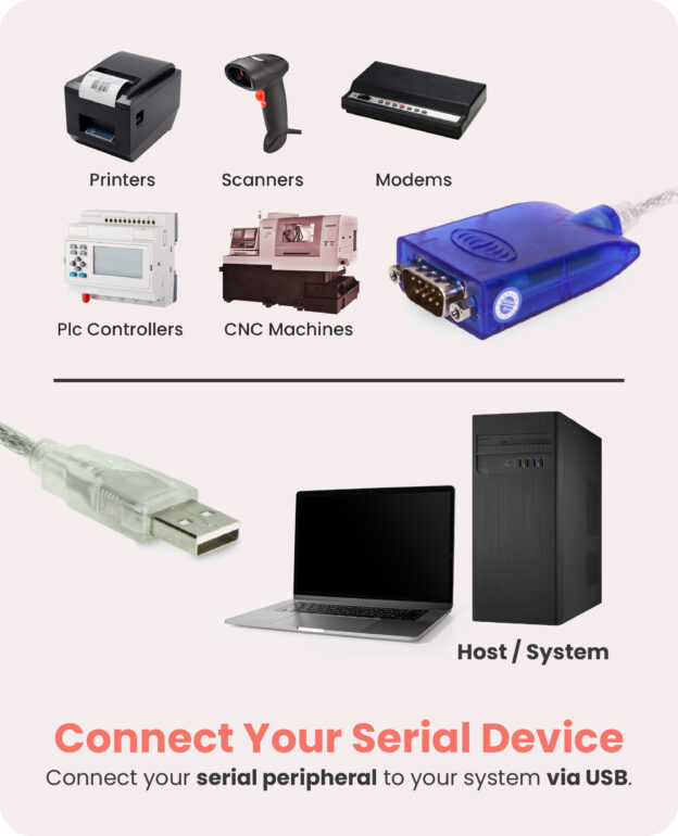 PRO Single Port USB to Serial Adapter with Activity LED 3ft. - Image 2