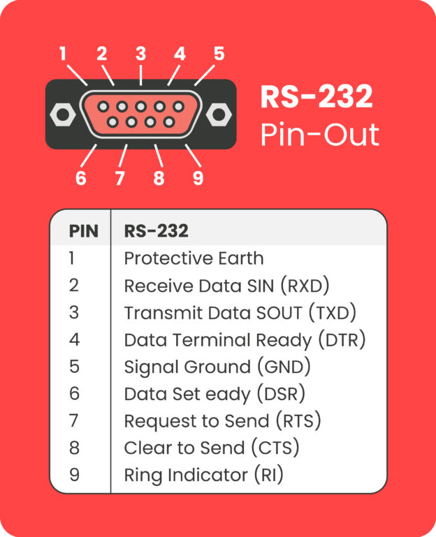 4 Port Professional RS-232 USB 2.0 to Serial Adapter - Image 6