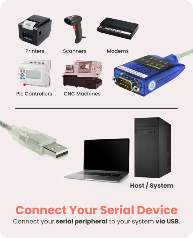 5ft. USB 2.0 RS-232 Serial Adapter with LED Indicators - Image 2