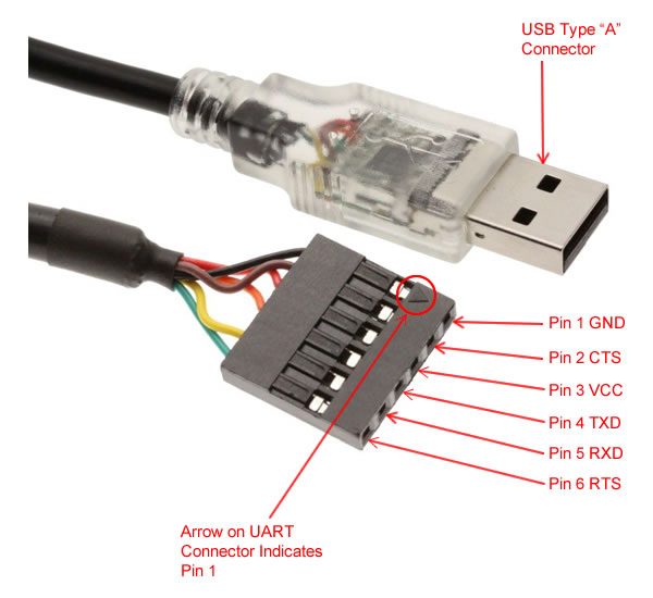 USB to 3.3v TTL PIN Header Cable with FTDI CHIPSET