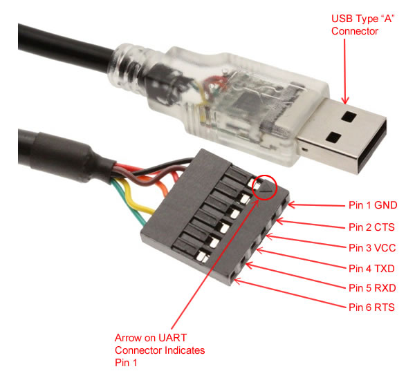 Usb To Serial Uart 5v Ttl Header Cable  Uart Interface