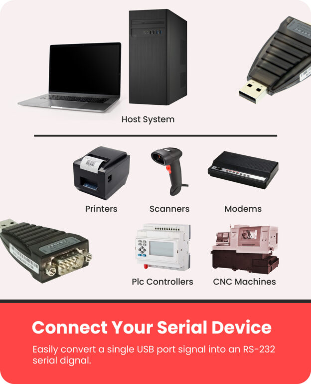 Mini USB to Serial Adapter Hi-Speed 920K FTDI Chip - Image 2