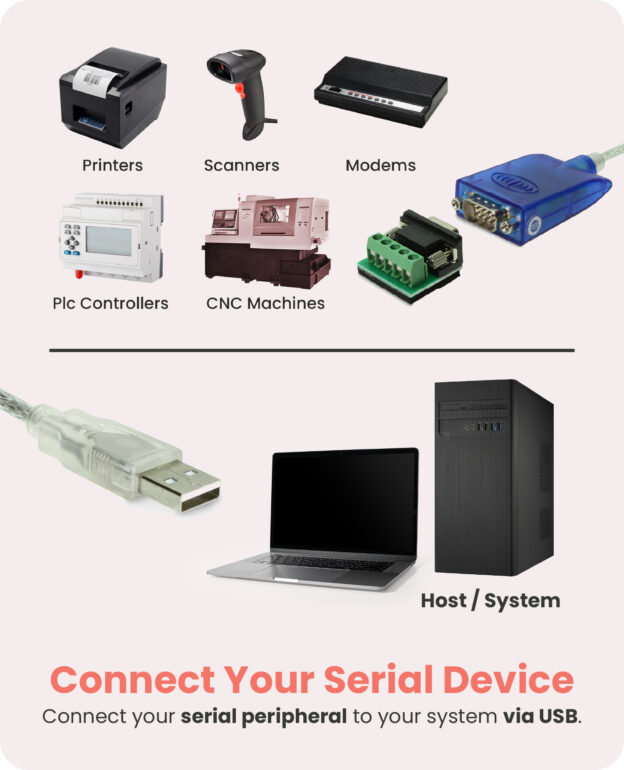 Pro 5ft. USB to RS-422 / RS-485 Converter w/FTDI Chip - Image 2