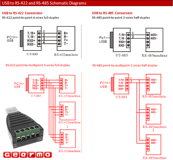 [DIAGRAM] 232 To 485 Wiring Diagram Serial Connector - MYDIAGRAM.ONLINE