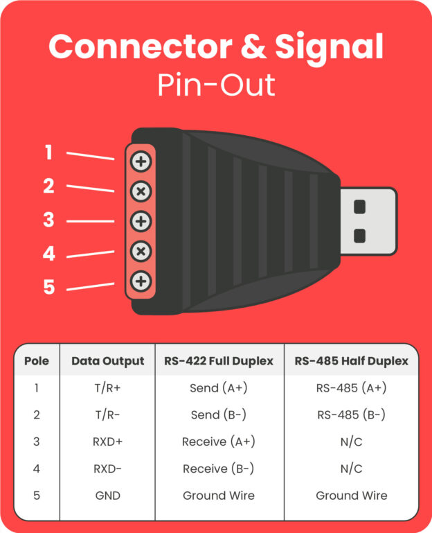 USB to RS-422/485 Converter FTDI CHIP w/ Terminals - Image 6