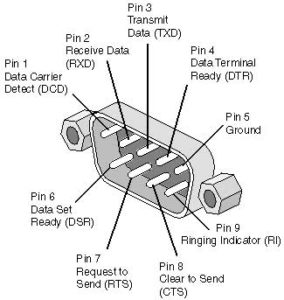 FTDI Pin Layout of DB-9 serial connector