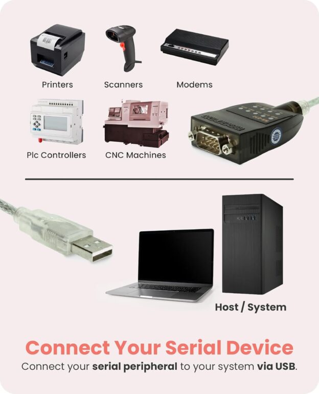 USB Serial - USB 2.0 RS232 Adapter with LED Indicators - Image 3