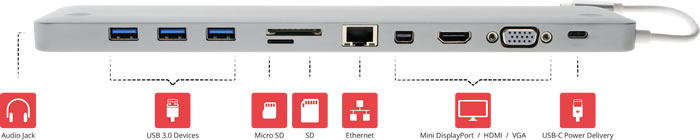 USB C Multi-Port Docking Station Diagram