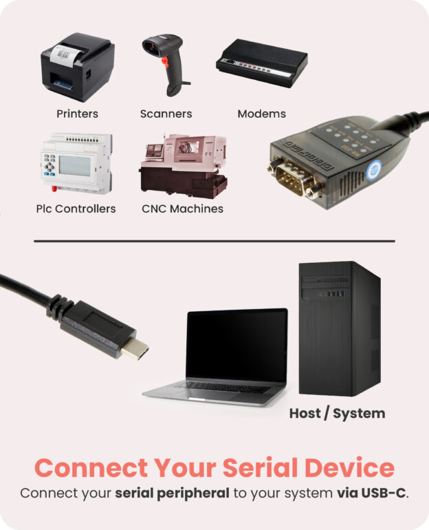 USB-C 2.0 to Serial RS-232 16 Inch Adapter w/ LED Indicators - Image 2