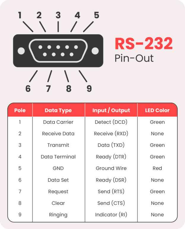USB-C 2.0 to Serial RS-232 16 Inch Adapter w/ LED Indicators - Image 6