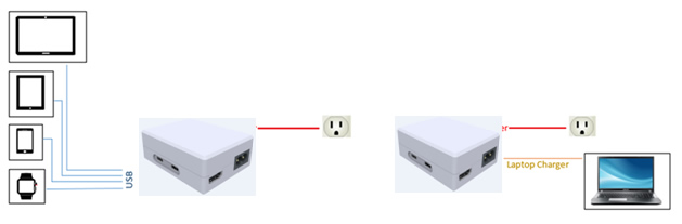 Universal AC USB Type-C Charger or Notebook Type-C Adapter