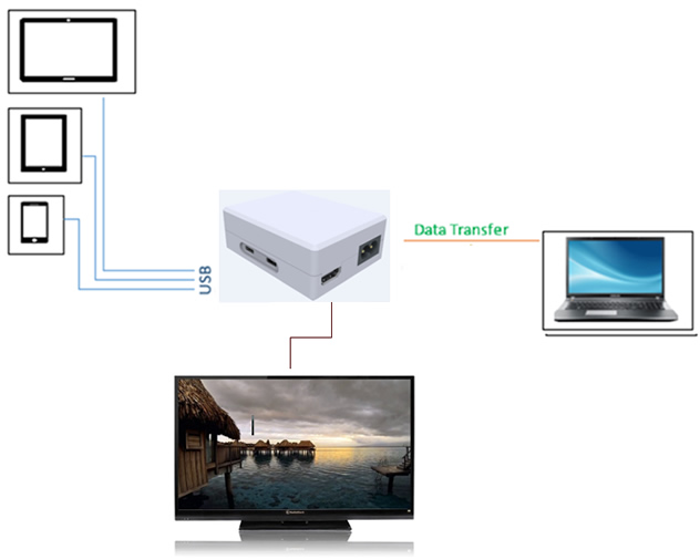 USB Hub with HDMI