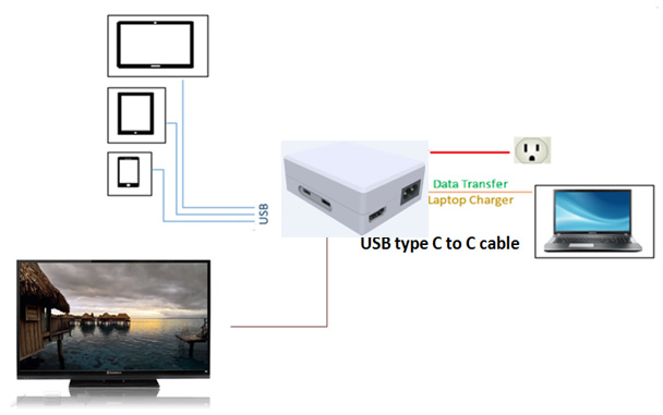 Portable USB-C power dock