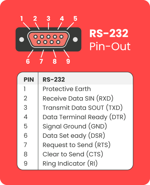 4 Port USB To Serial Adapter with RX/TX Indicators - Image 5