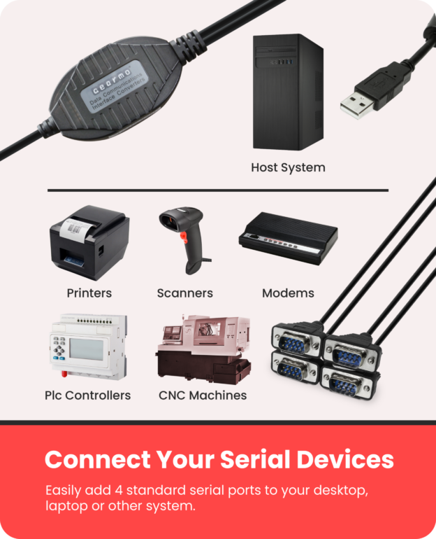 4 Port USB To Serial Adapter with RX/TX Indicators - Image 2