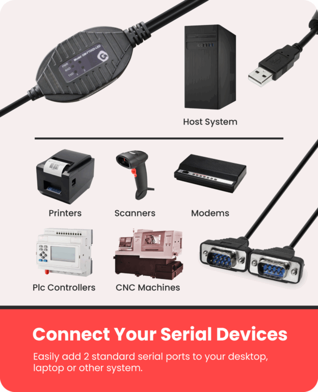 2 Port USB to Serial adapter with RX/TX LED Indicators - Image 2