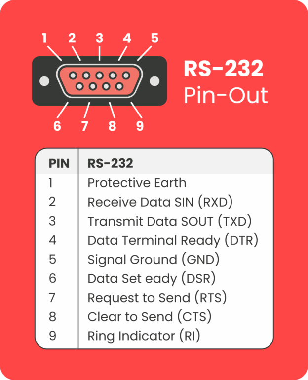 2 Port USB to Serial adapter with RX/TX LED Indicators - Image 4