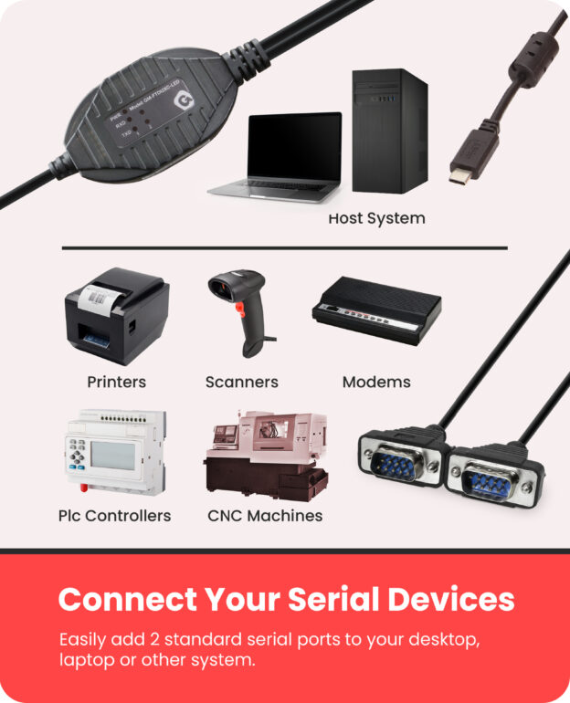 2 Port USB Type-C To Serial Adapter w/ Per Port Rx / TX Status LED Matrix - Image 4