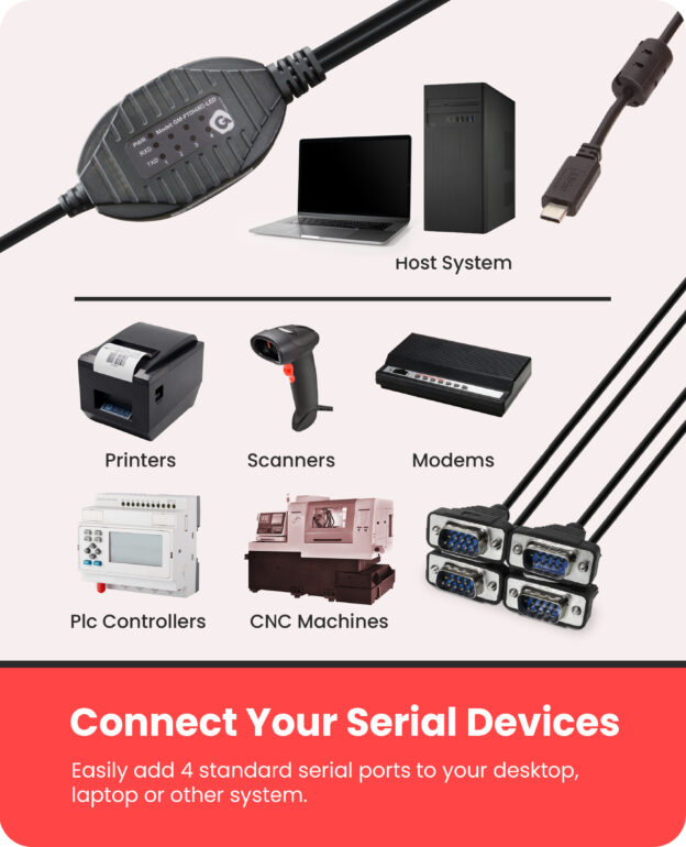 4 Port USB Type-C To Serial Adapter with Per port LED Rx / TX Indicators - Image 4