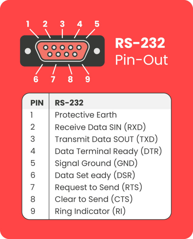 4 Port USB Type-C To Serial Adapter with Per port LED Rx / TX Indicators - Image 6